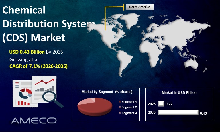 Chemical Distribution System (CDS) Market
